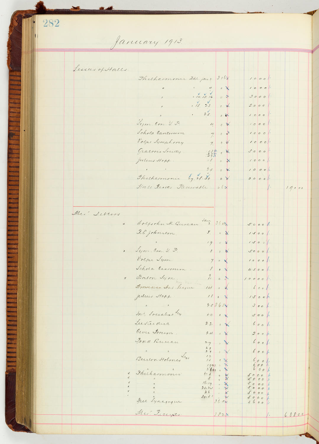 Music Hall Accounting Ledger Journal, volume 7, page 282