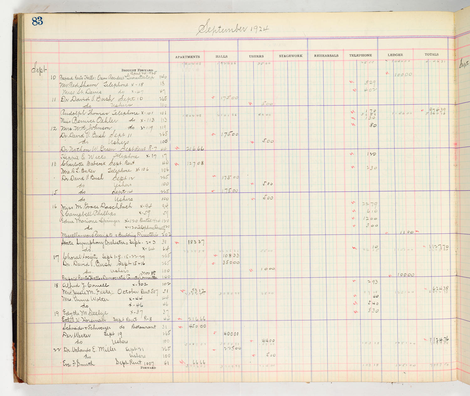 Music Hall Accounting Ledger Cash Book, volume 8, page 83a