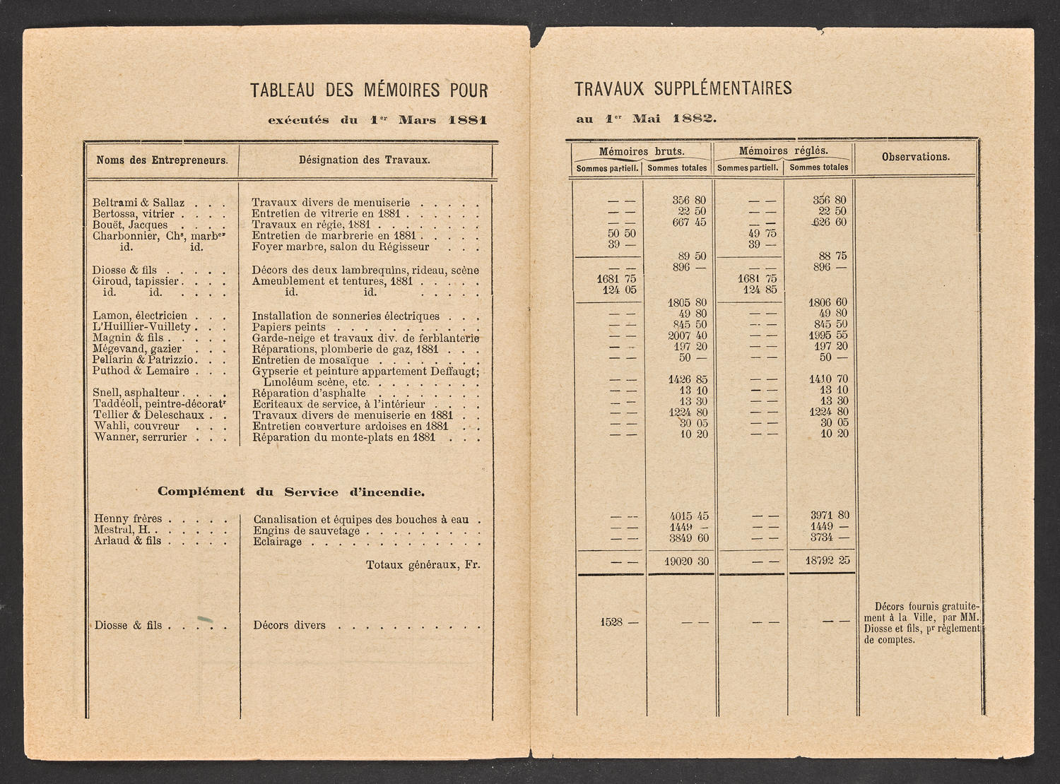 Rapport et resume des memoires de la construction" - Theatre de Genève, 1882, page 9 of 10