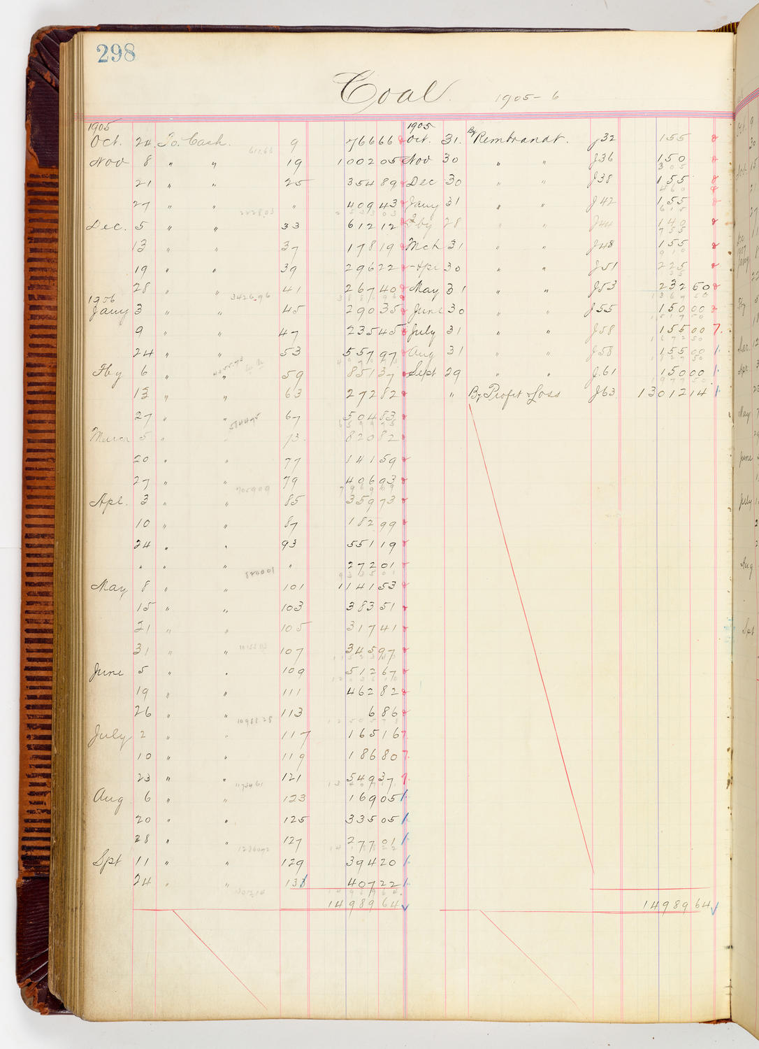 Music Hall Accounting Ledger, volume 3, page 298