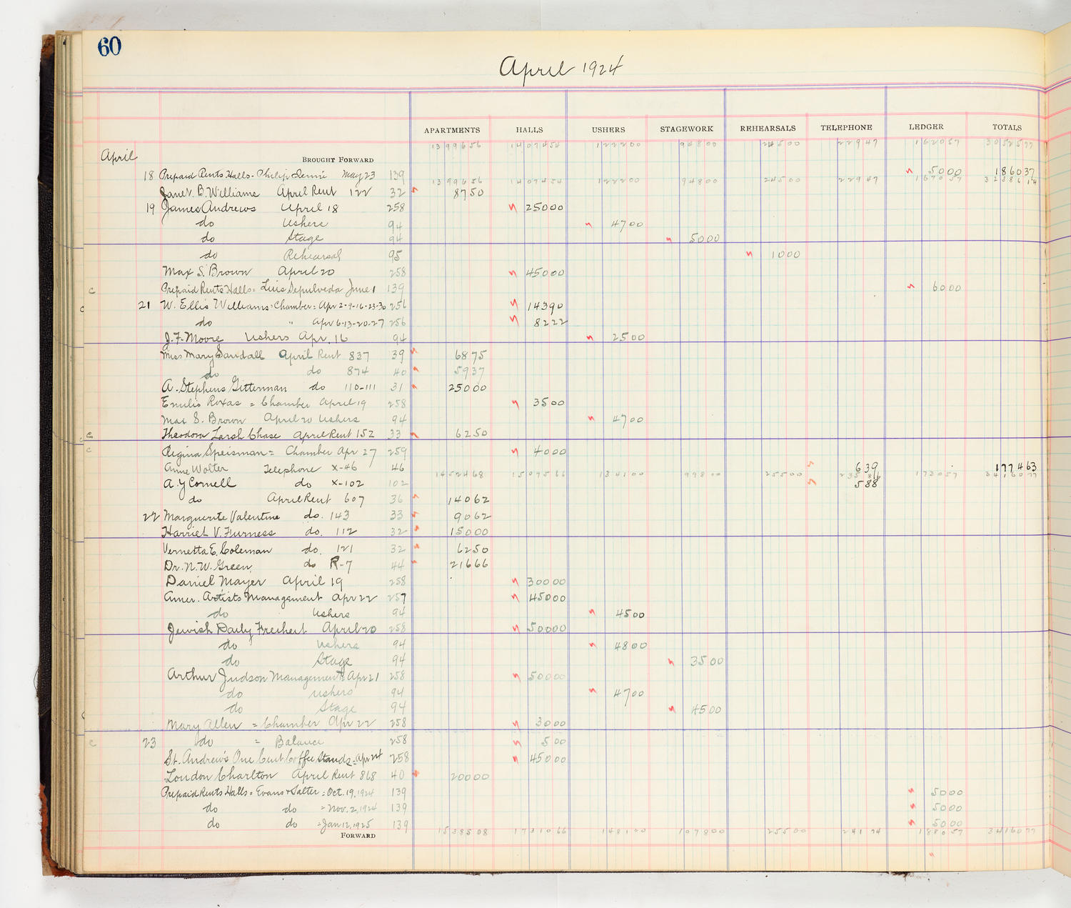 Music Hall Accounting Ledger Cash Book, volume 8, page 60a