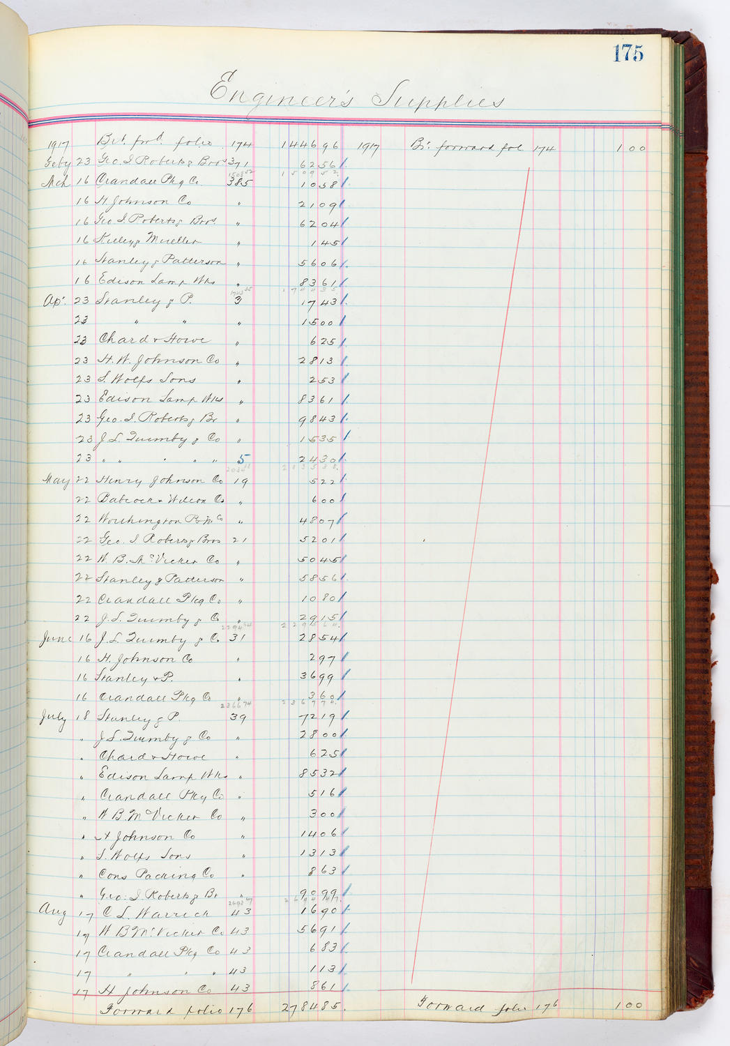 Music Hall Accounting Ledger, volume 4, page 175