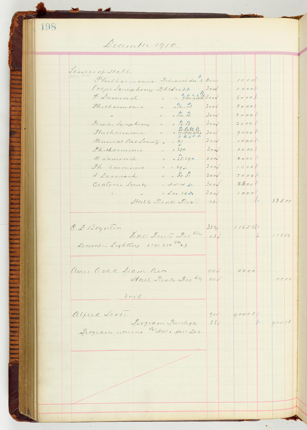 Music Hall Accounting Ledger Journal, volume 7, page 198