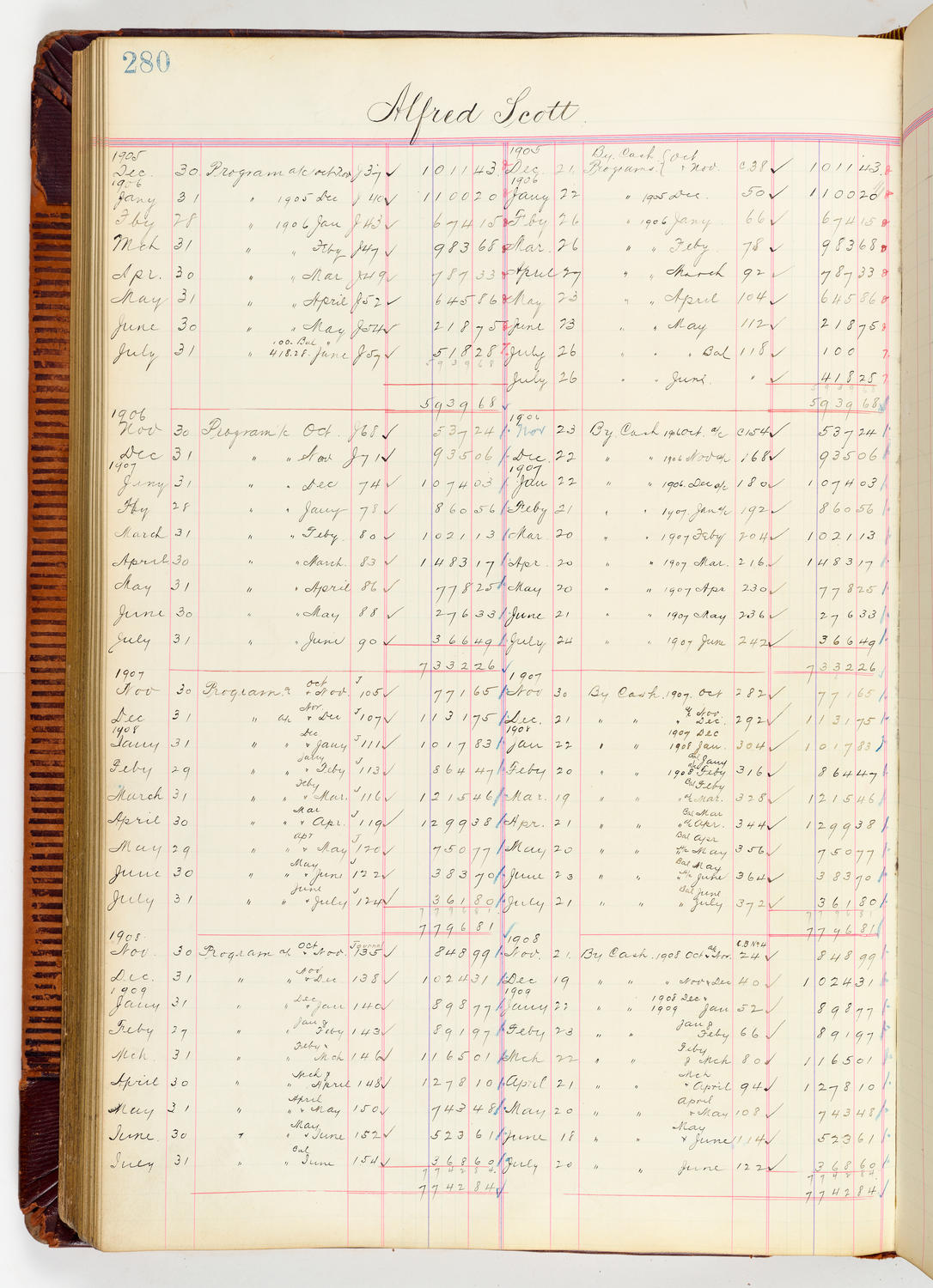 Music Hall Accounting Ledger, volume 3, page 280