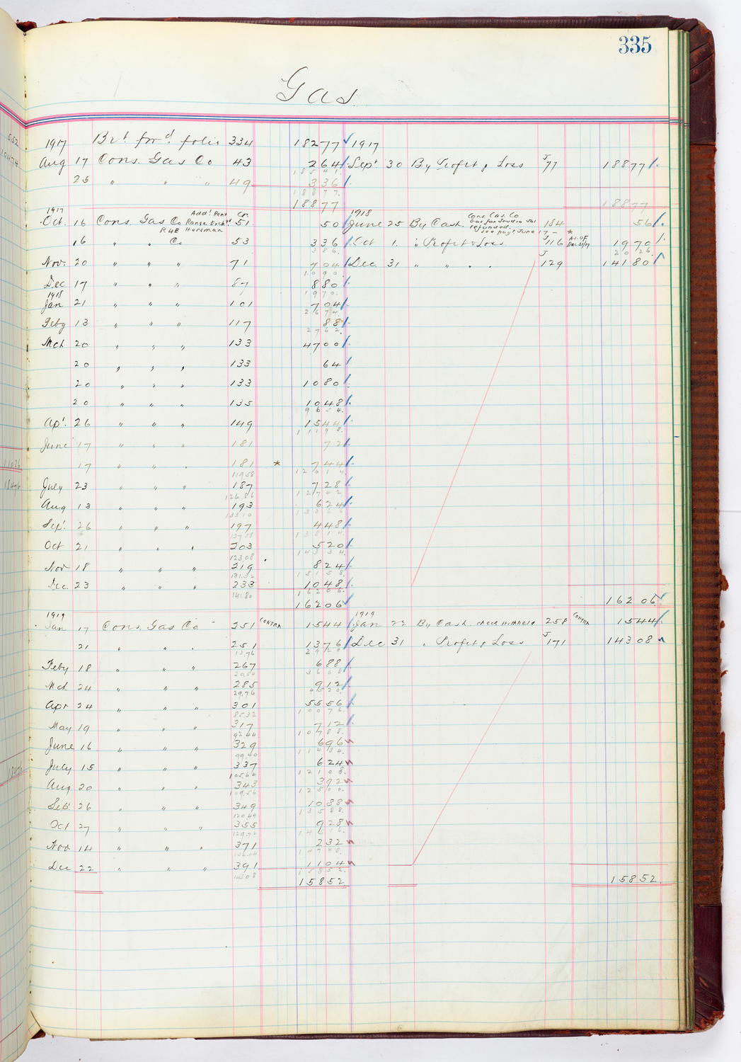 Music Hall Accounting Ledger, volume 4, page 335