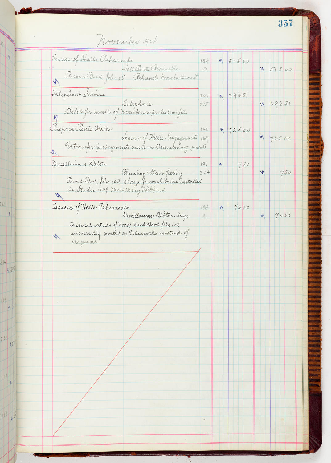 Music Hall Accounting Ledger, volume 5, page 357