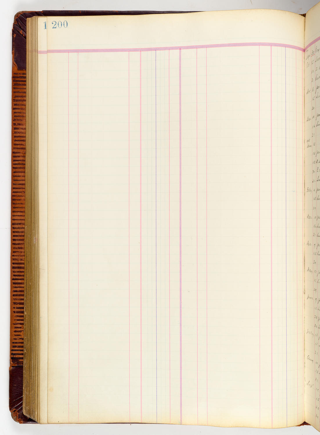 Music Hall Accounting Ledger, volume 3, page 200