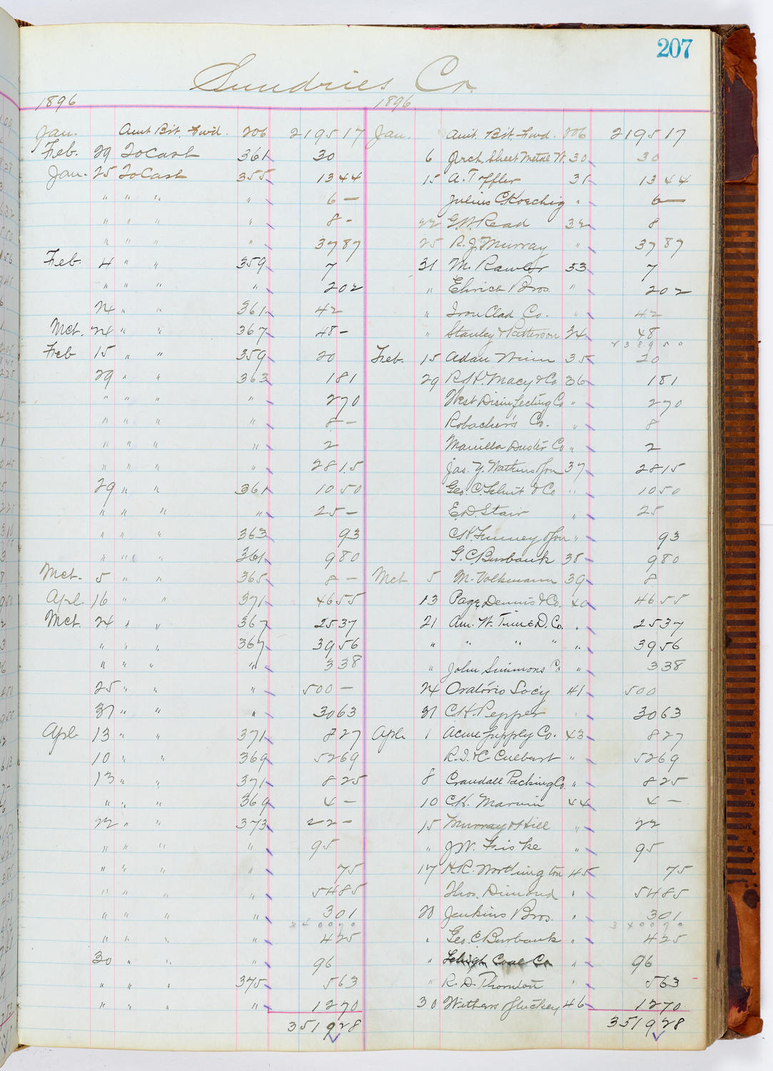 Music Hall Accounting Ledger, volume 1, page 207