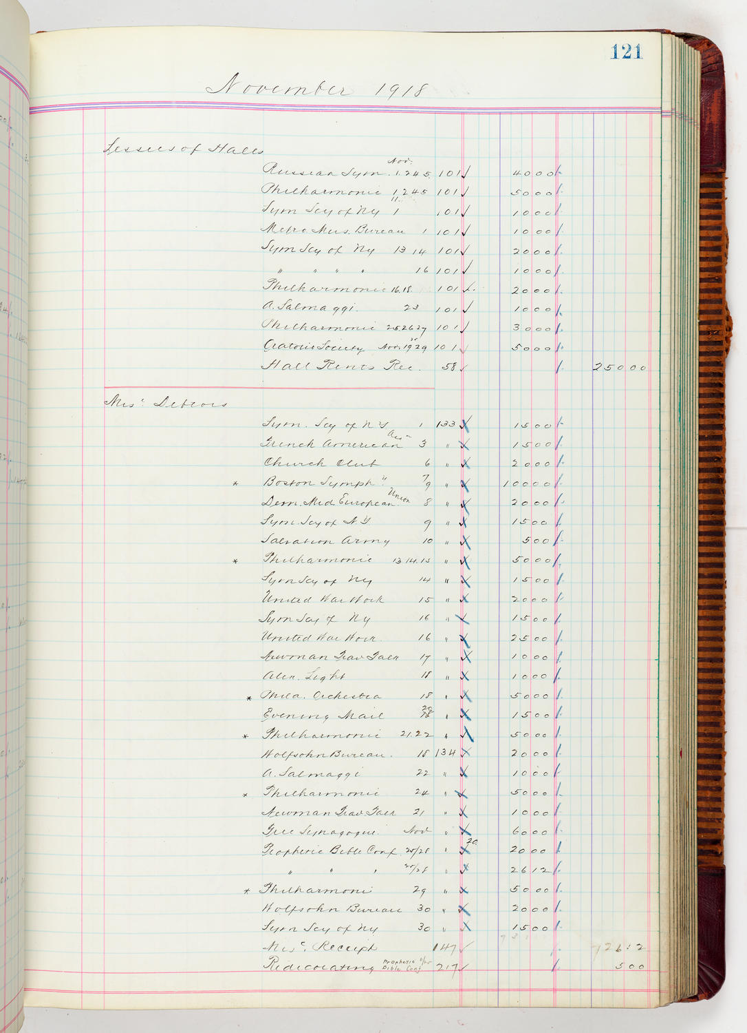 Music Hall Accounting Ledger, volume 5, page 121