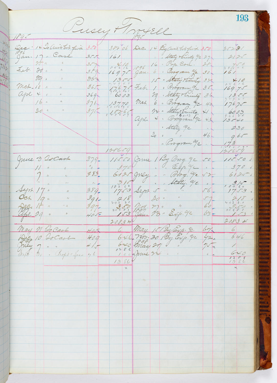 Music Hall Accounting Ledger, volume 1, page 193