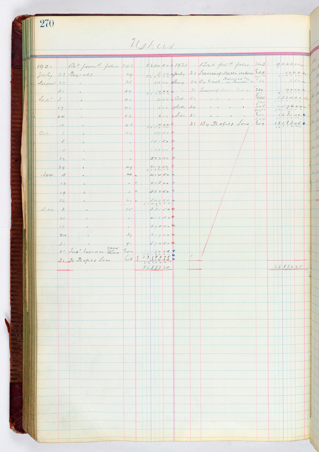 Music Hall Accounting Ledger, volume 4, page 270
