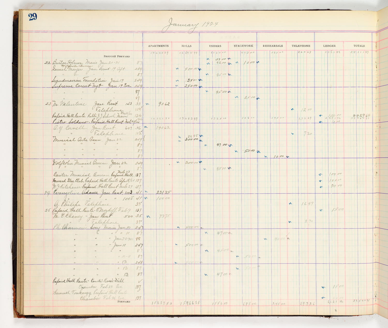 Music Hall Accounting Ledger Cash Book, volume 8, page 29a