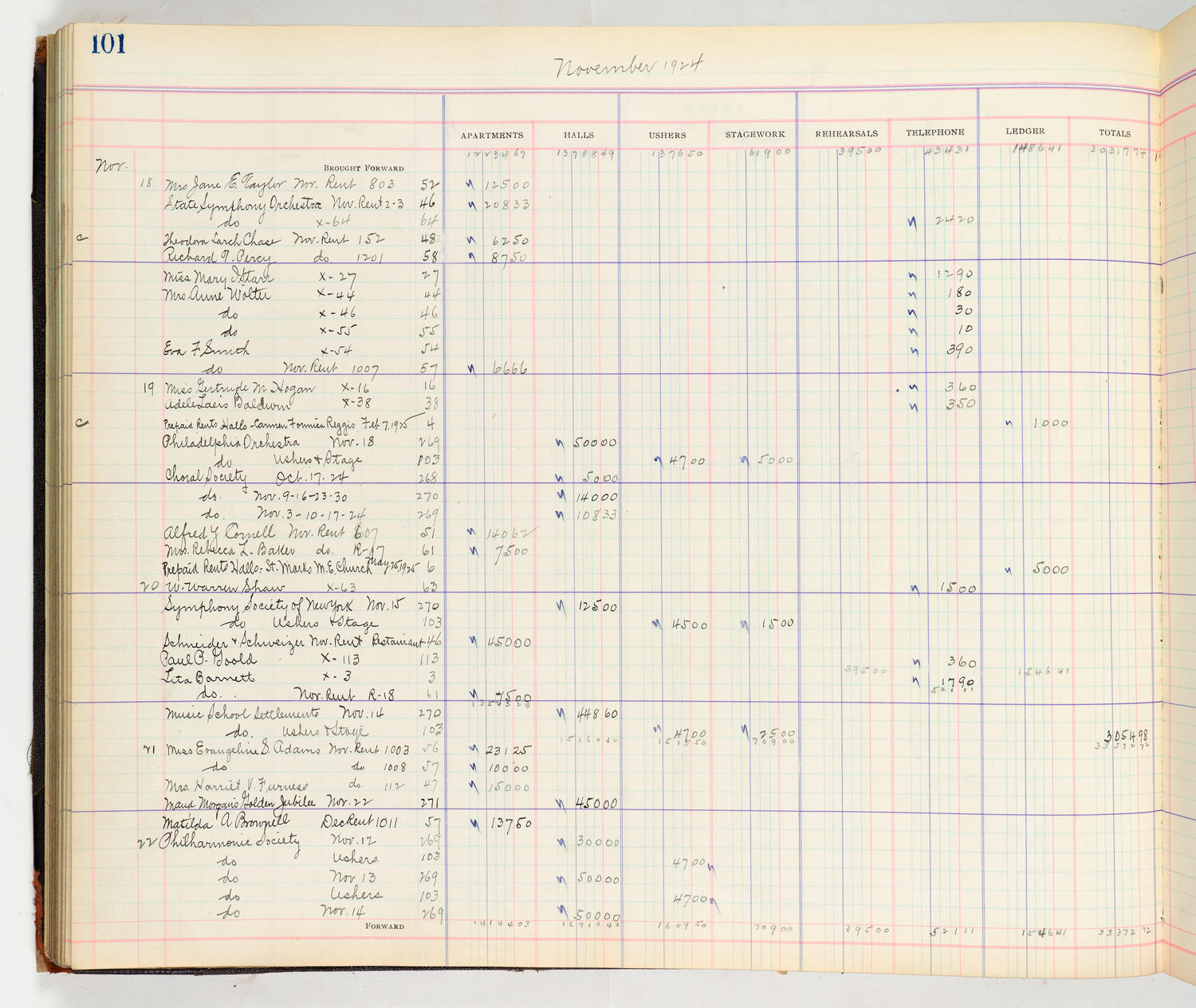 Music Hall Accounting Ledger Cash Book, volume 8, page 101a