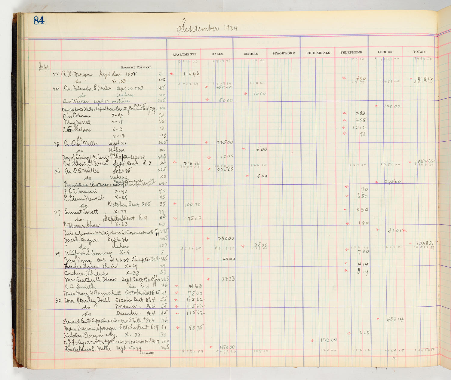 Music Hall Accounting Ledger Cash Book, volume 8, page 84a