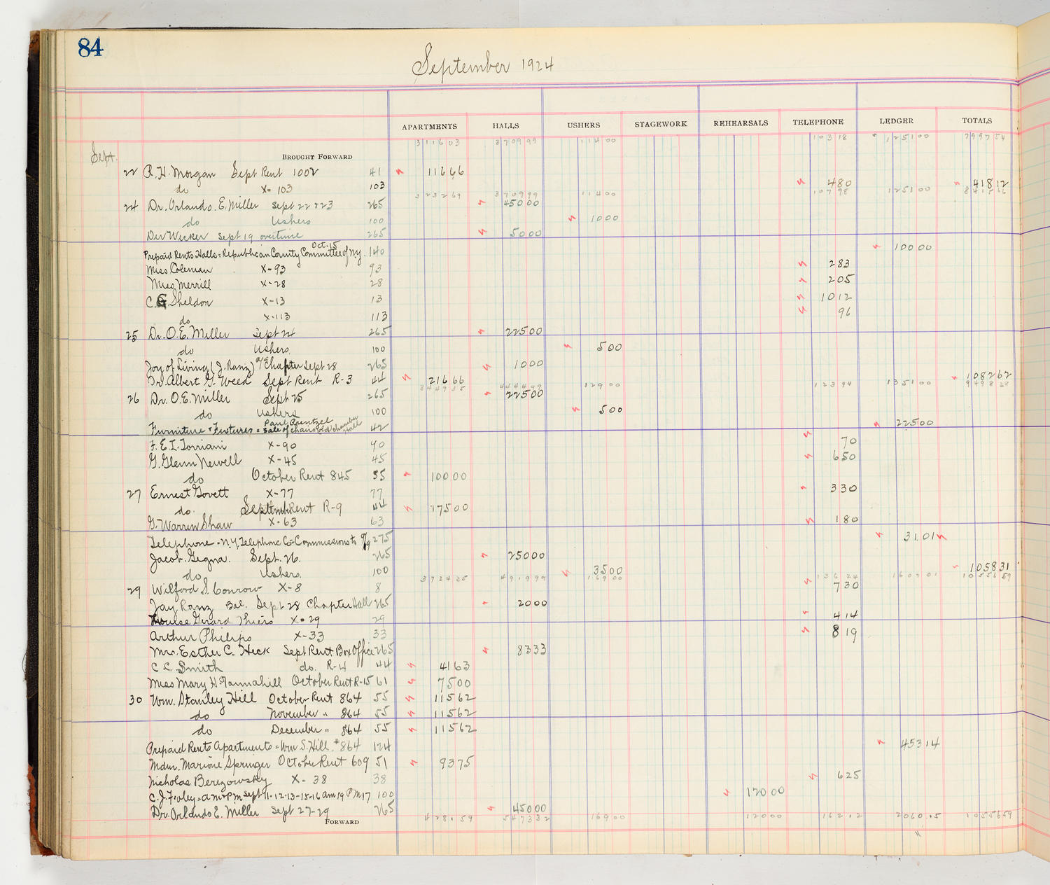 Music Hall Accounting Ledger Cash Book, volume 8, page 84a