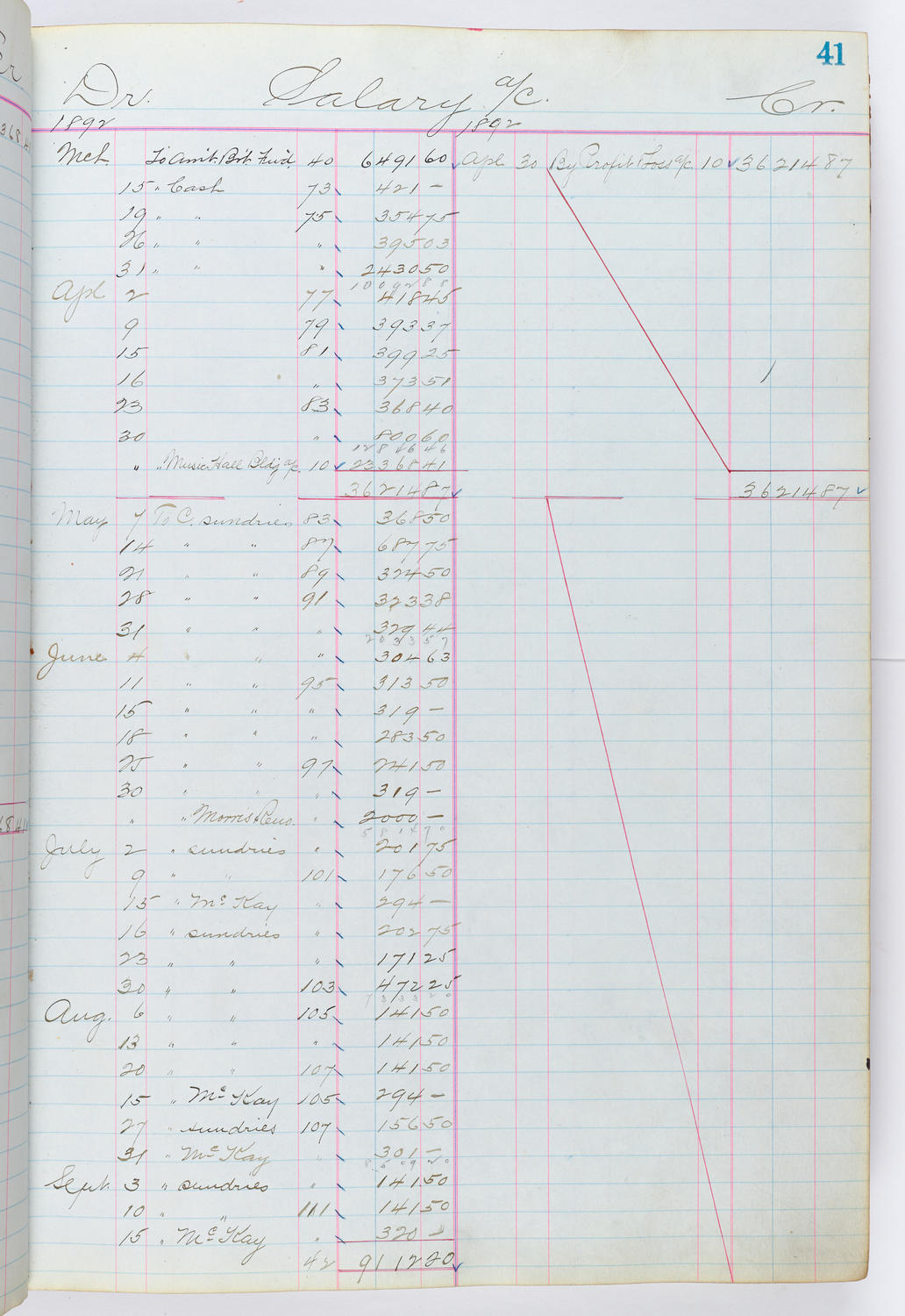Music Hall Accounting Ledger, volume 1, page 41