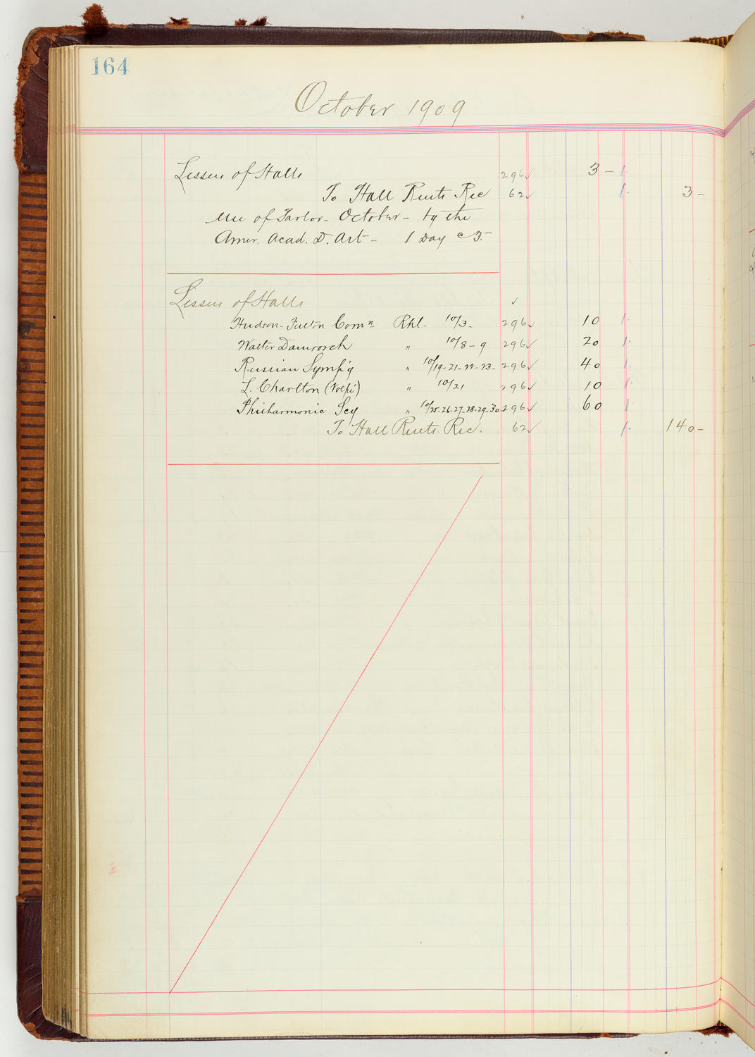 Music Hall Accounting Ledger Journal, volume 7, page 164