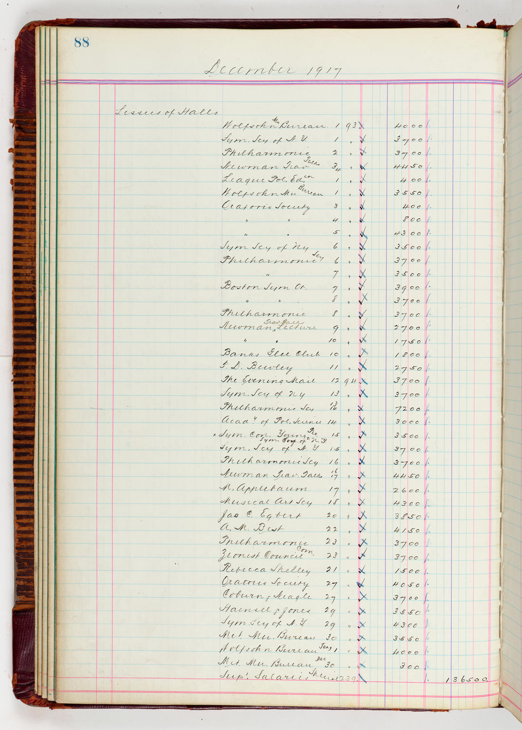 Music Hall Accounting Ledger, volume 5, page 88