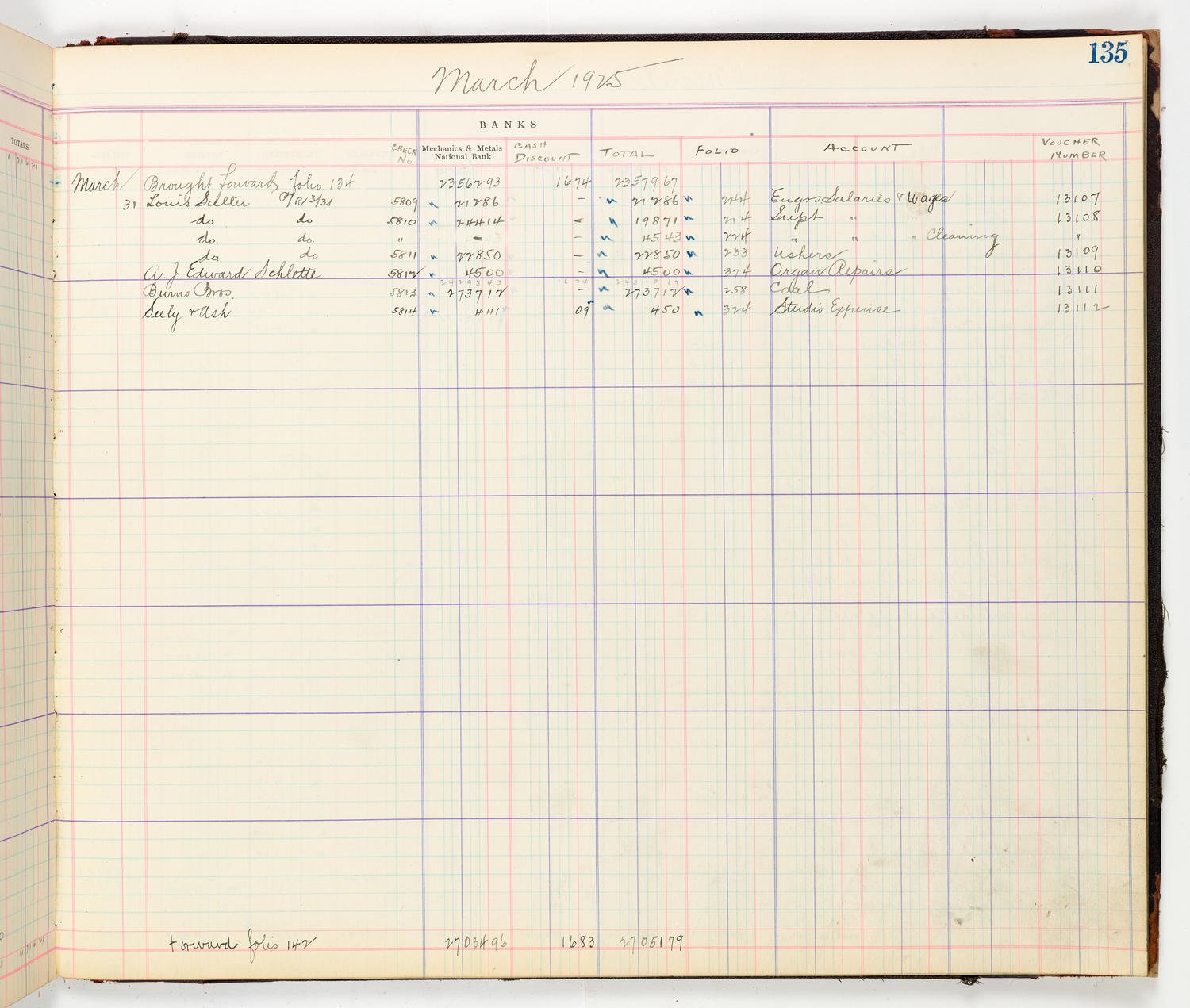 Music Hall Accounting Ledger Cash Book, volume 8, page 135b