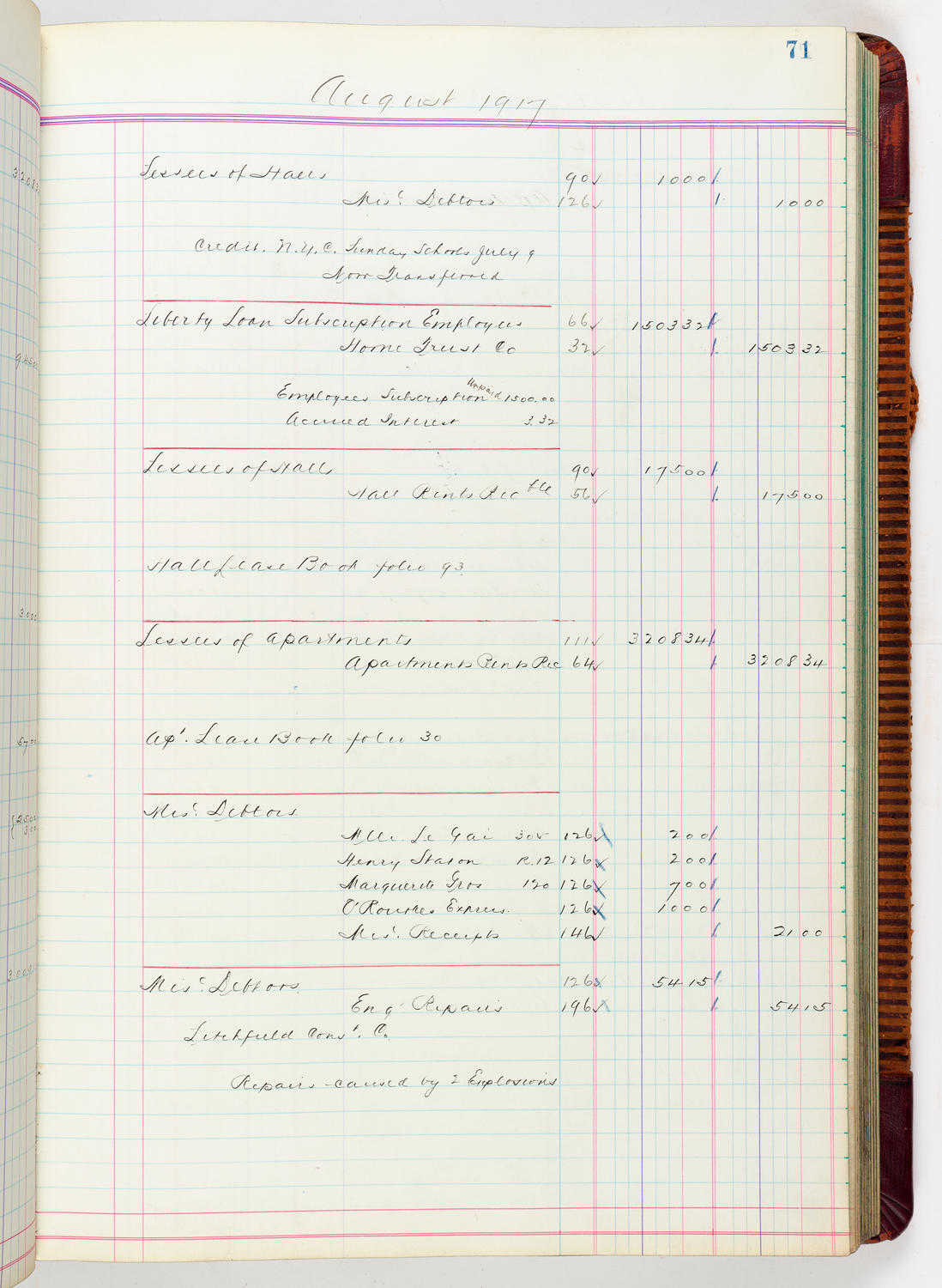 Music Hall Accounting Ledger, volume 5, page 71