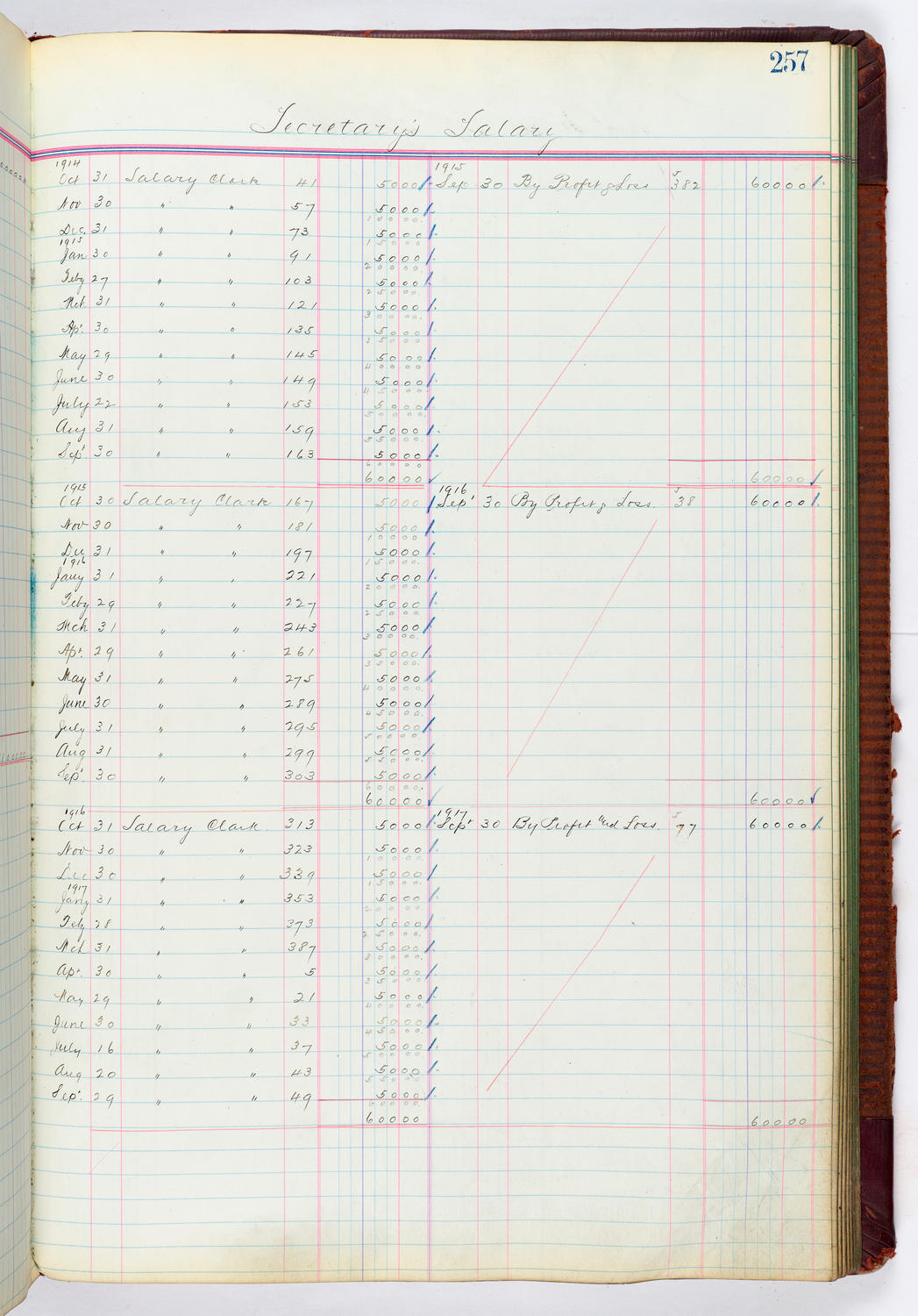 Music Hall Accounting Ledger, volume 4, page 257