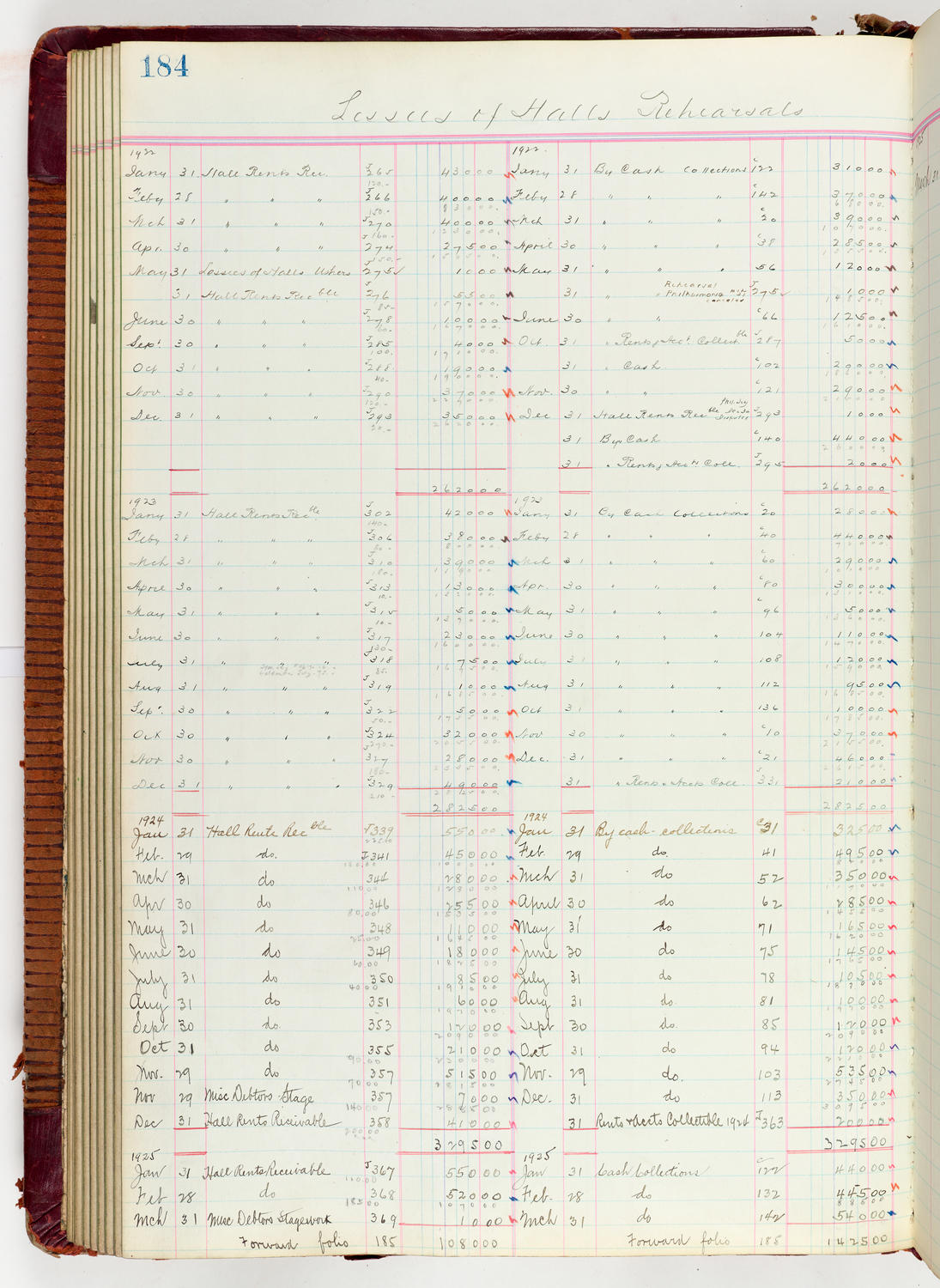 Music Hall Accounting Ledger Journal, volume 6, page 184