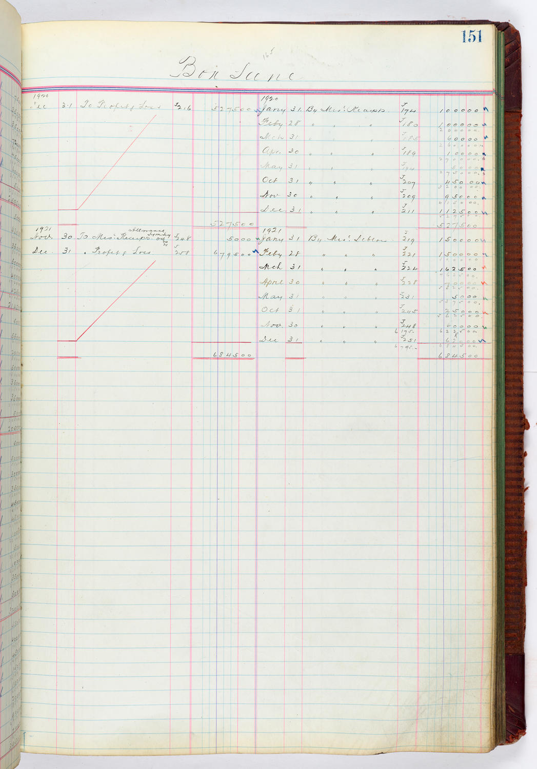 Music Hall Accounting Ledger, volume 4, page 151