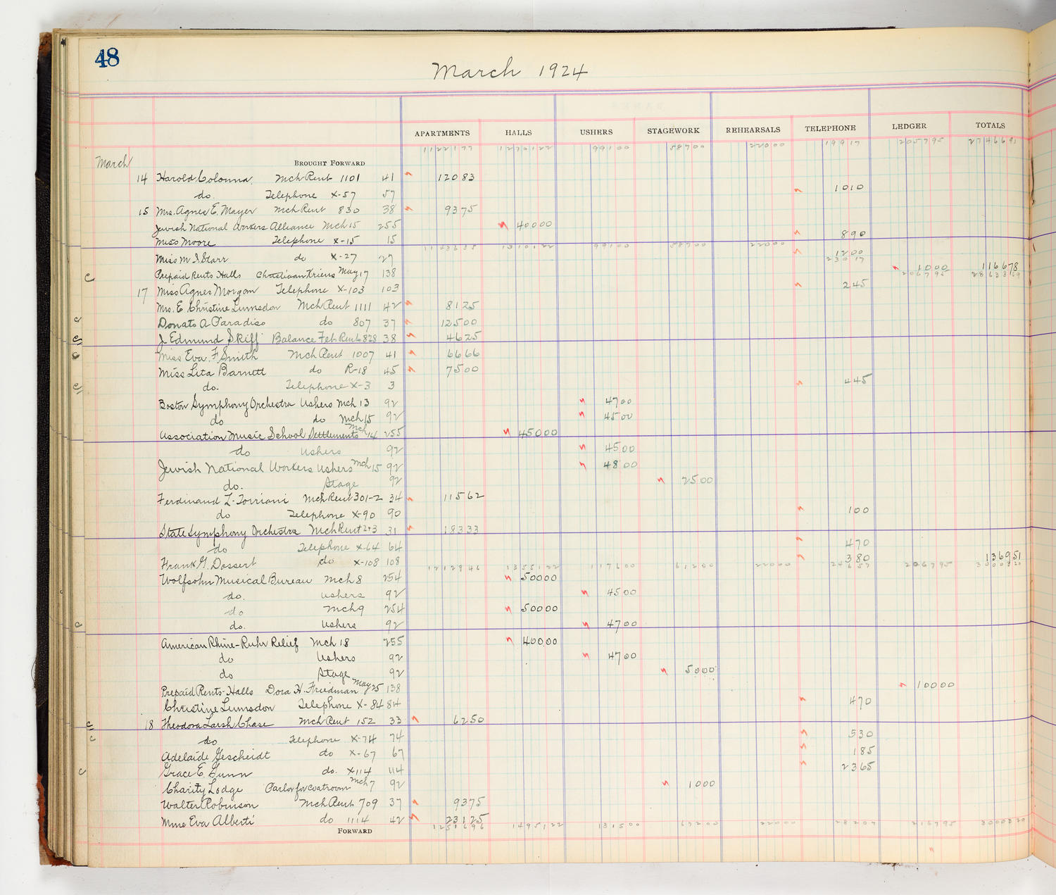 Music Hall Accounting Ledger Cash Book, volume 8, page 48a