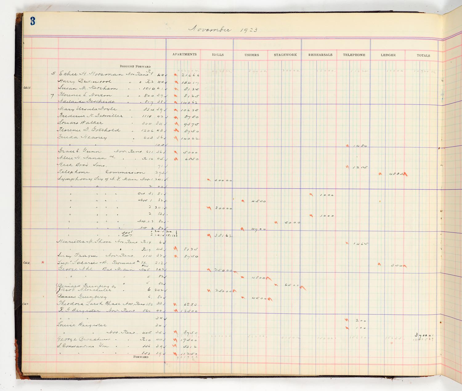 Music Hall Accounting Ledger Cash Book, volume 8, page 3a