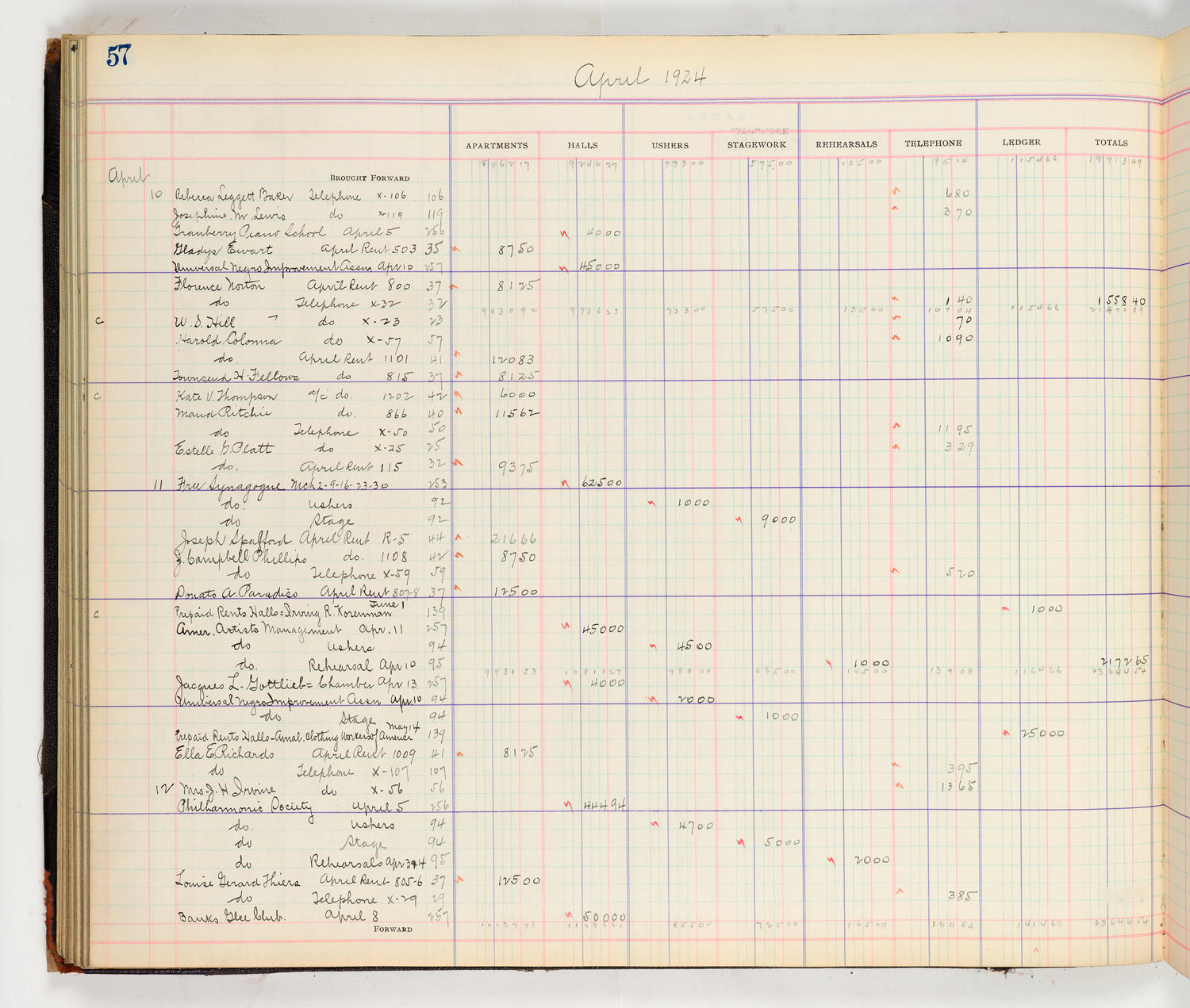 Music Hall Accounting Ledger Cash Book, volume 8, page 57a