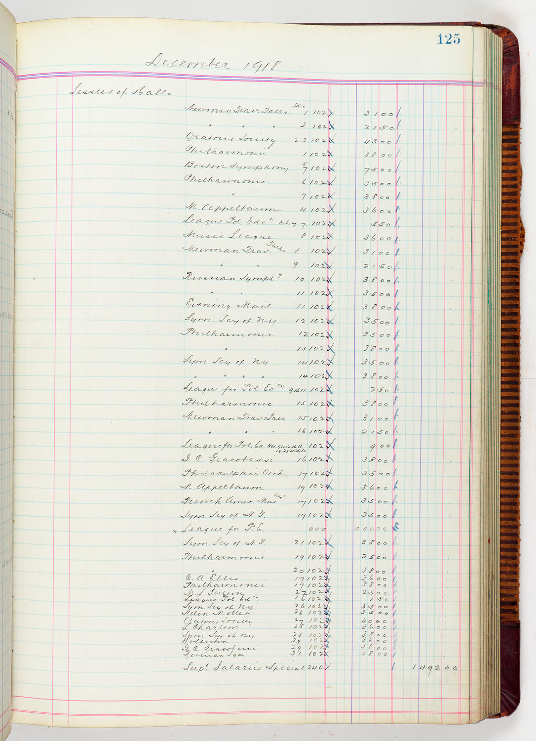 Music Hall Accounting Ledger, volume 5, page 125