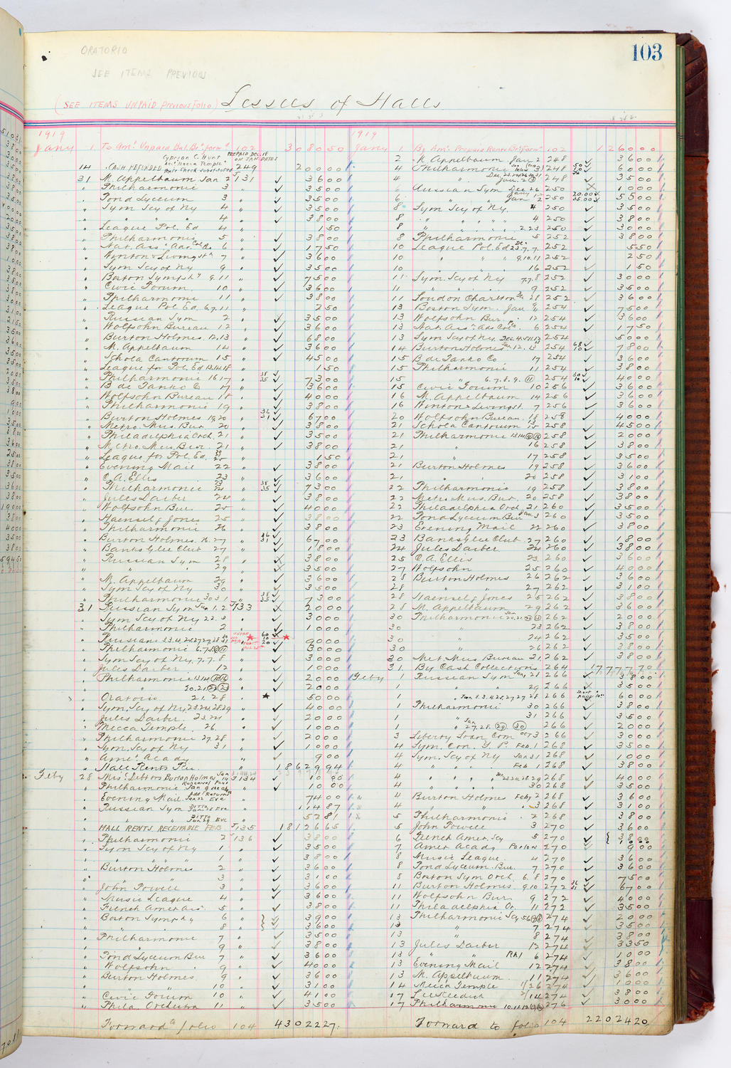 Music Hall Accounting Ledger, volume 4, page 103