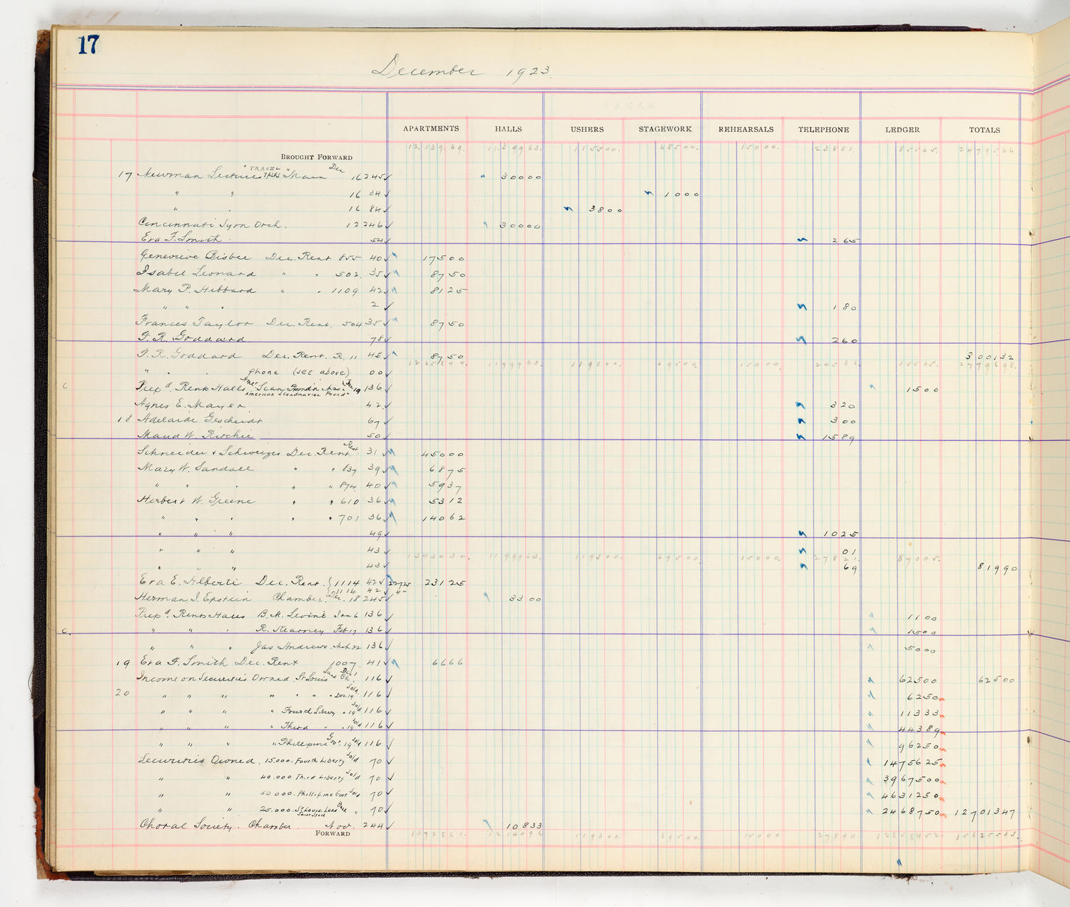 Music Hall Accounting Ledger Cash Book, volume 8, page 17a