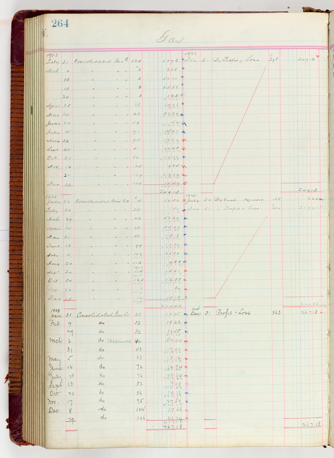 Music Hall Accounting Ledger Journal, volume 6, page 264