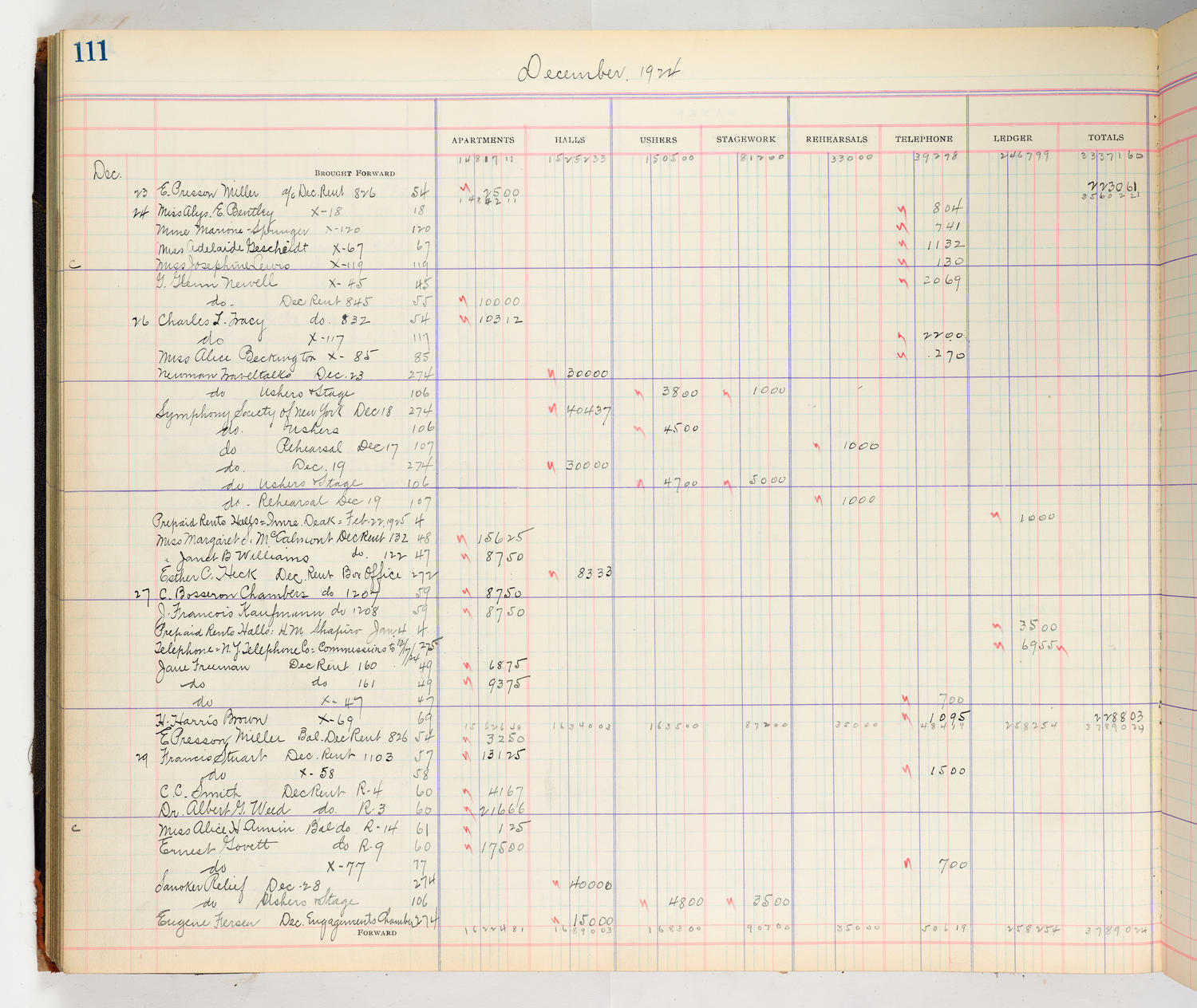 Music Hall Accounting Ledger Cash Book, volume 8, page 111a