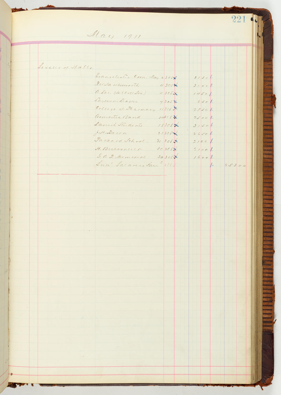 Music Hall Accounting Ledger Journal, volume 7, page 221