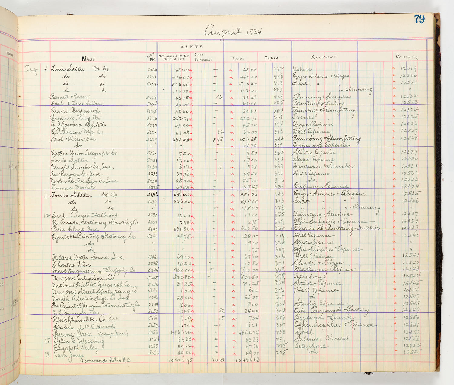 Music Hall Accounting Ledger Cash Book, volume 8, page 79b