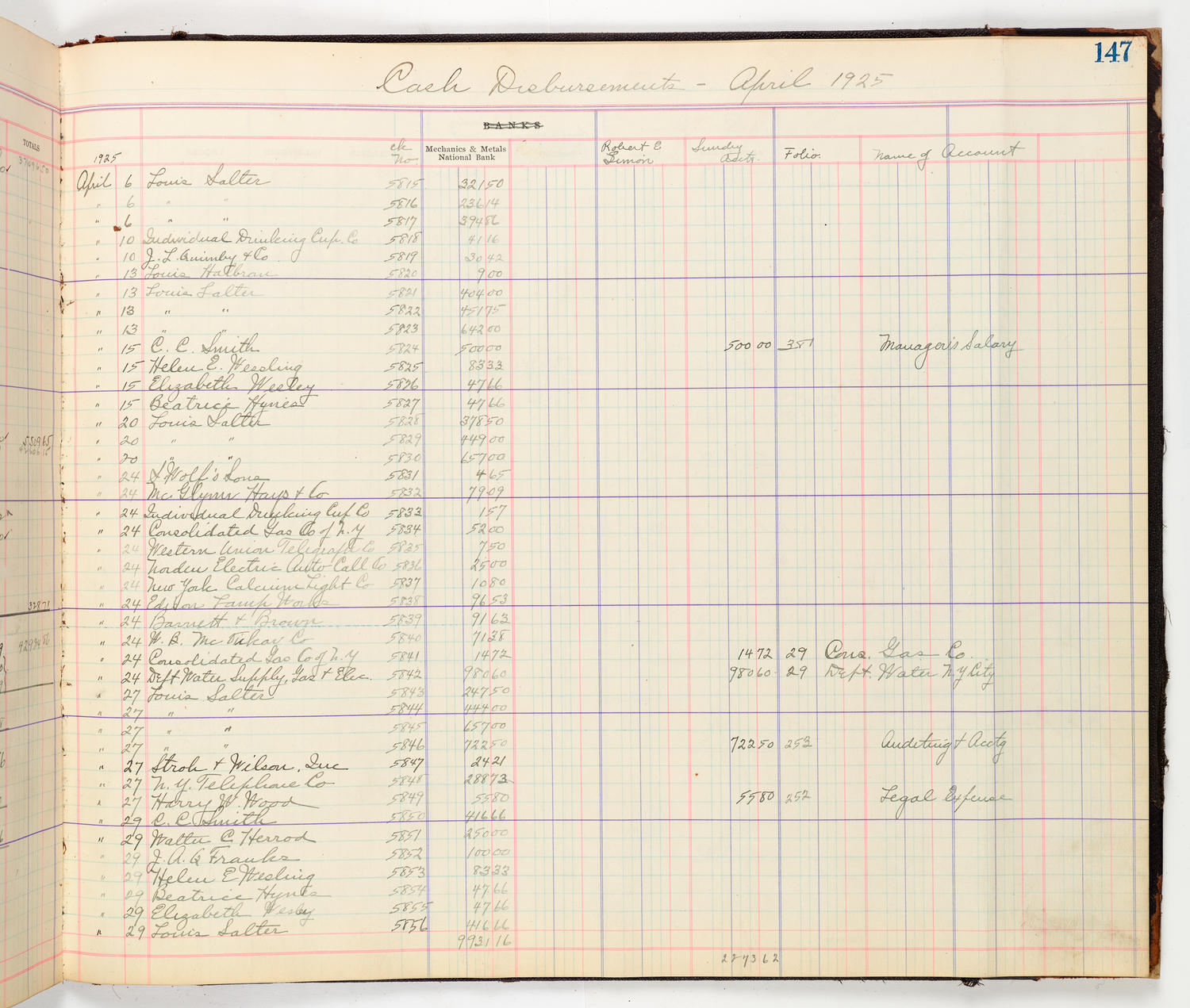 Music Hall Accounting Ledger Cash Book, volume 8, page 147b