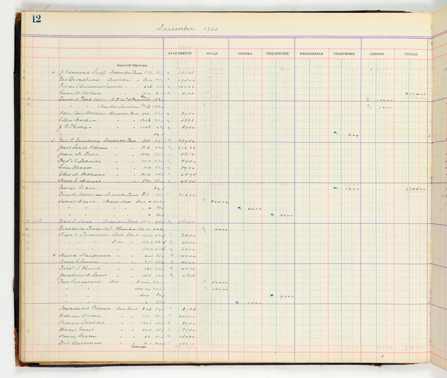 Music Hall Accounting Ledger Cash Book, volume 8, page 12a