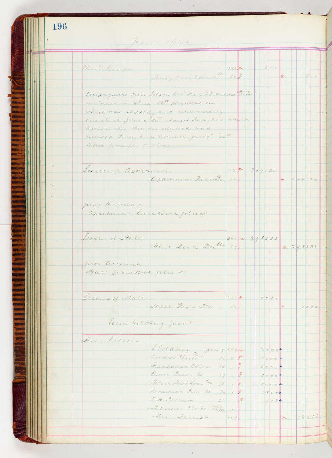 Music Hall Accounting Ledger, volume 5, page 196