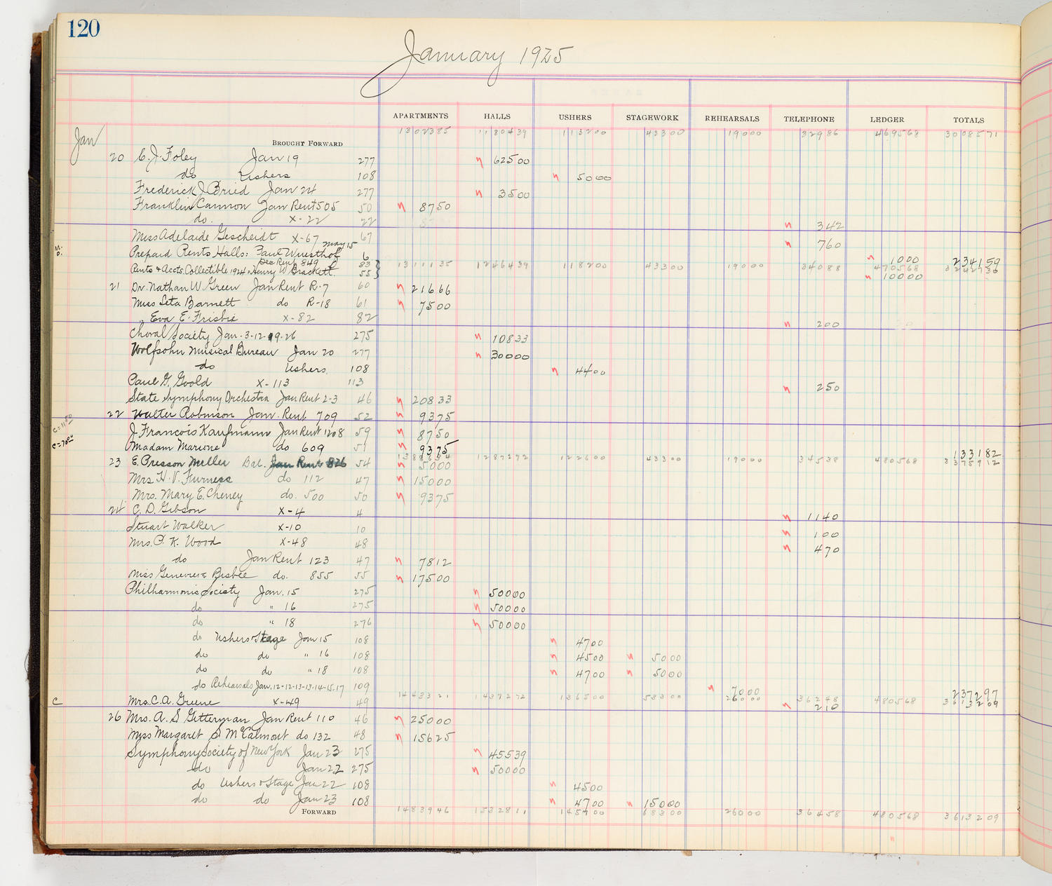 Music Hall Accounting Ledger Cash Book, volume 8, page 120a