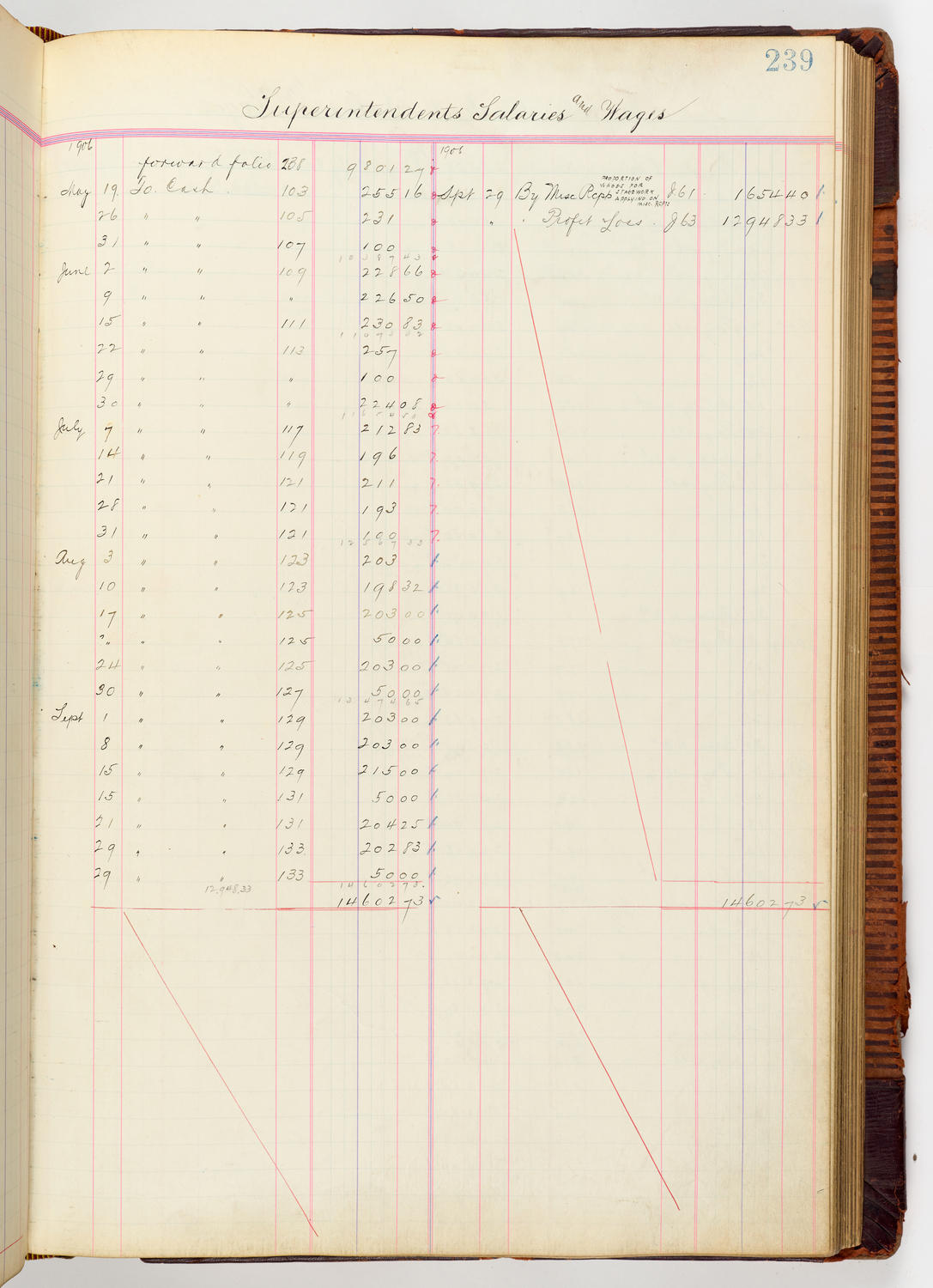 Music Hall Accounting Ledger, volume 3, page 239