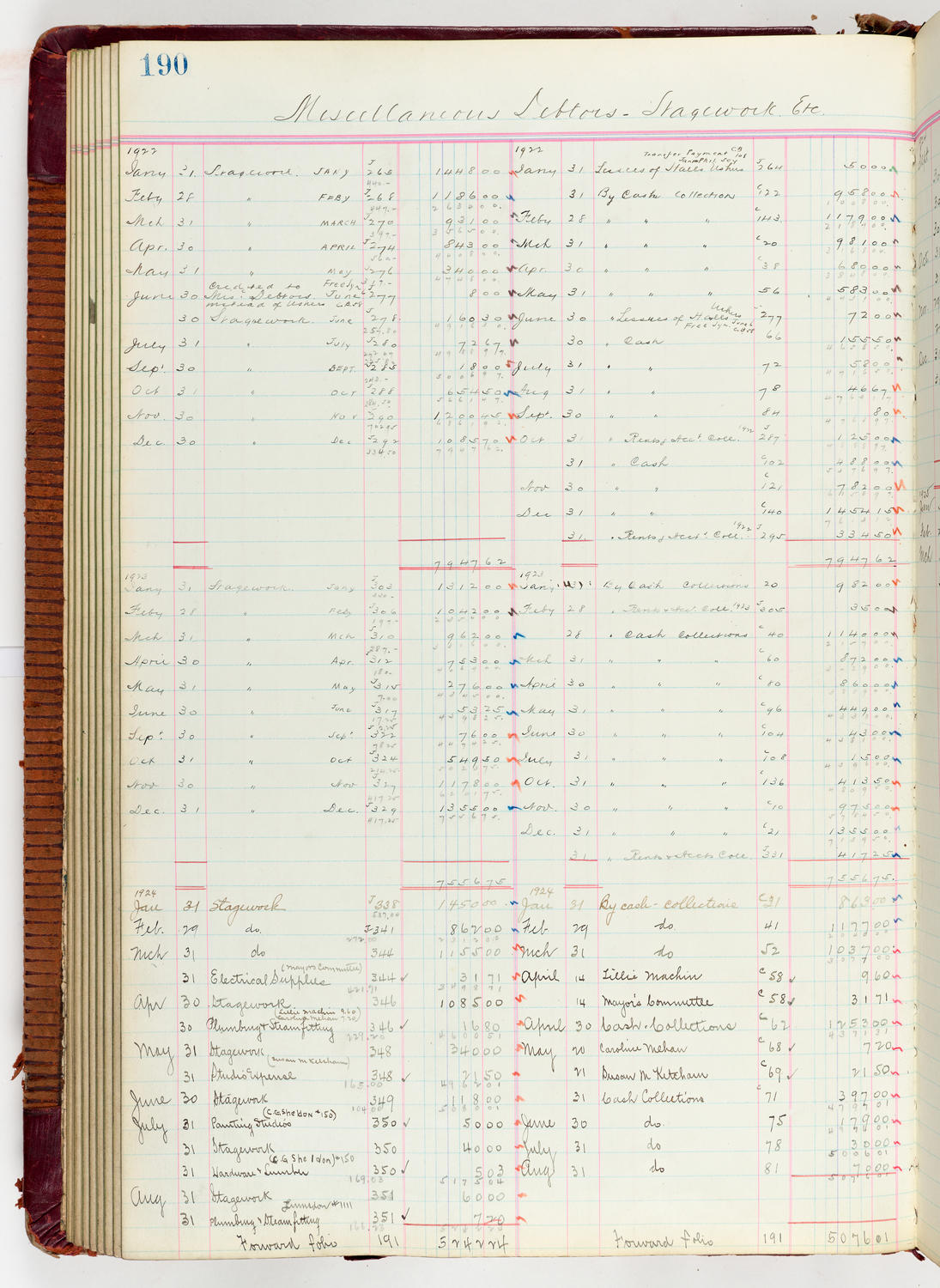 Music Hall Accounting Ledger Journal, volume 6, page 190