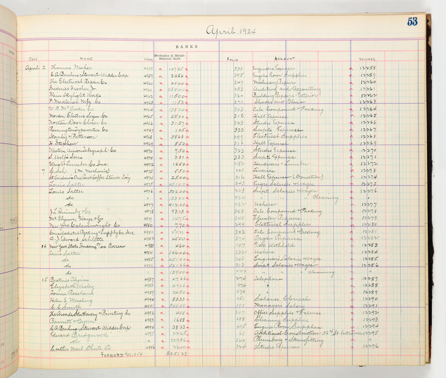 Music Hall Accounting Ledger Cash Book, volume 8, page 53b