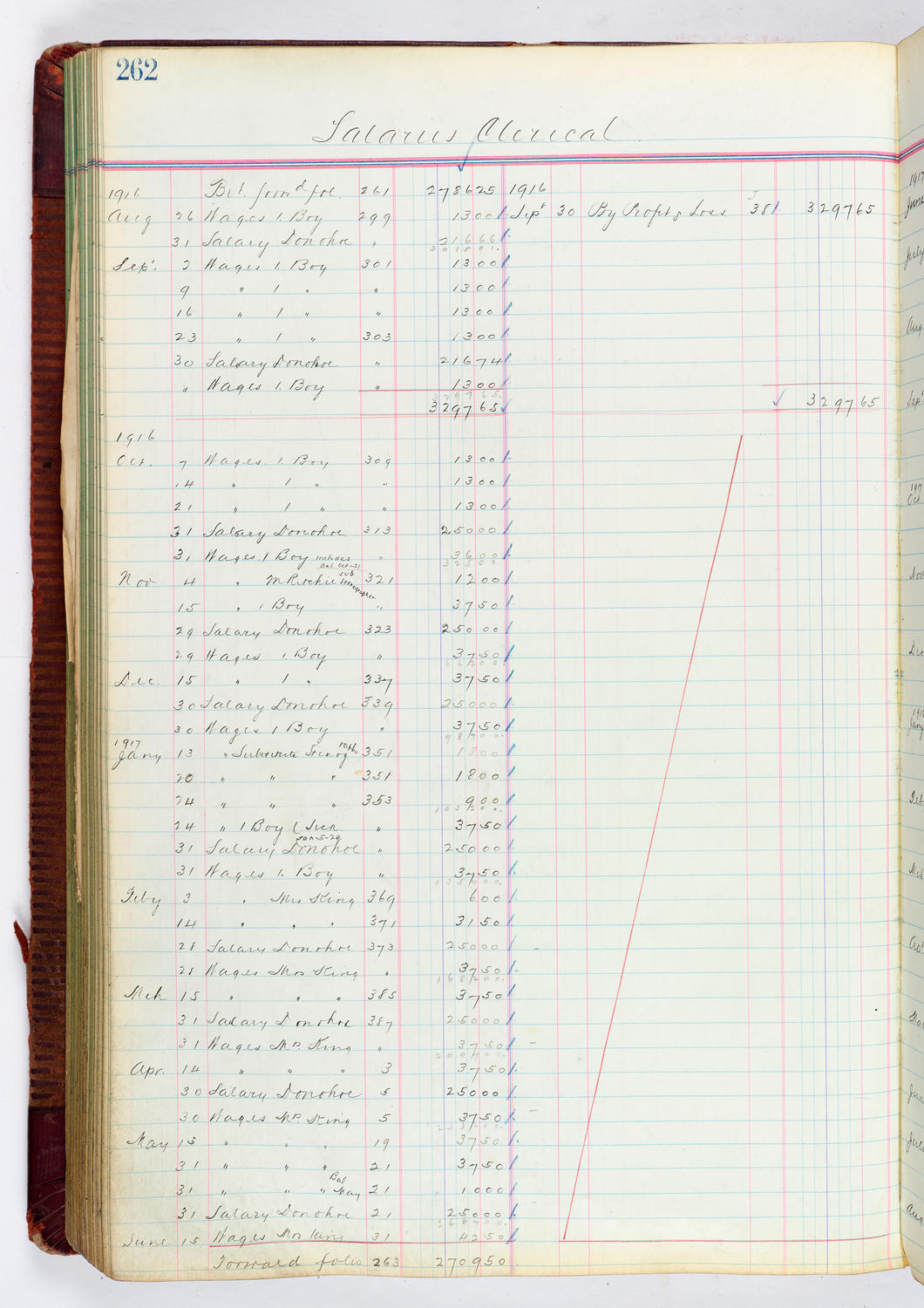 Music Hall Accounting Ledger, volume 4, page 262