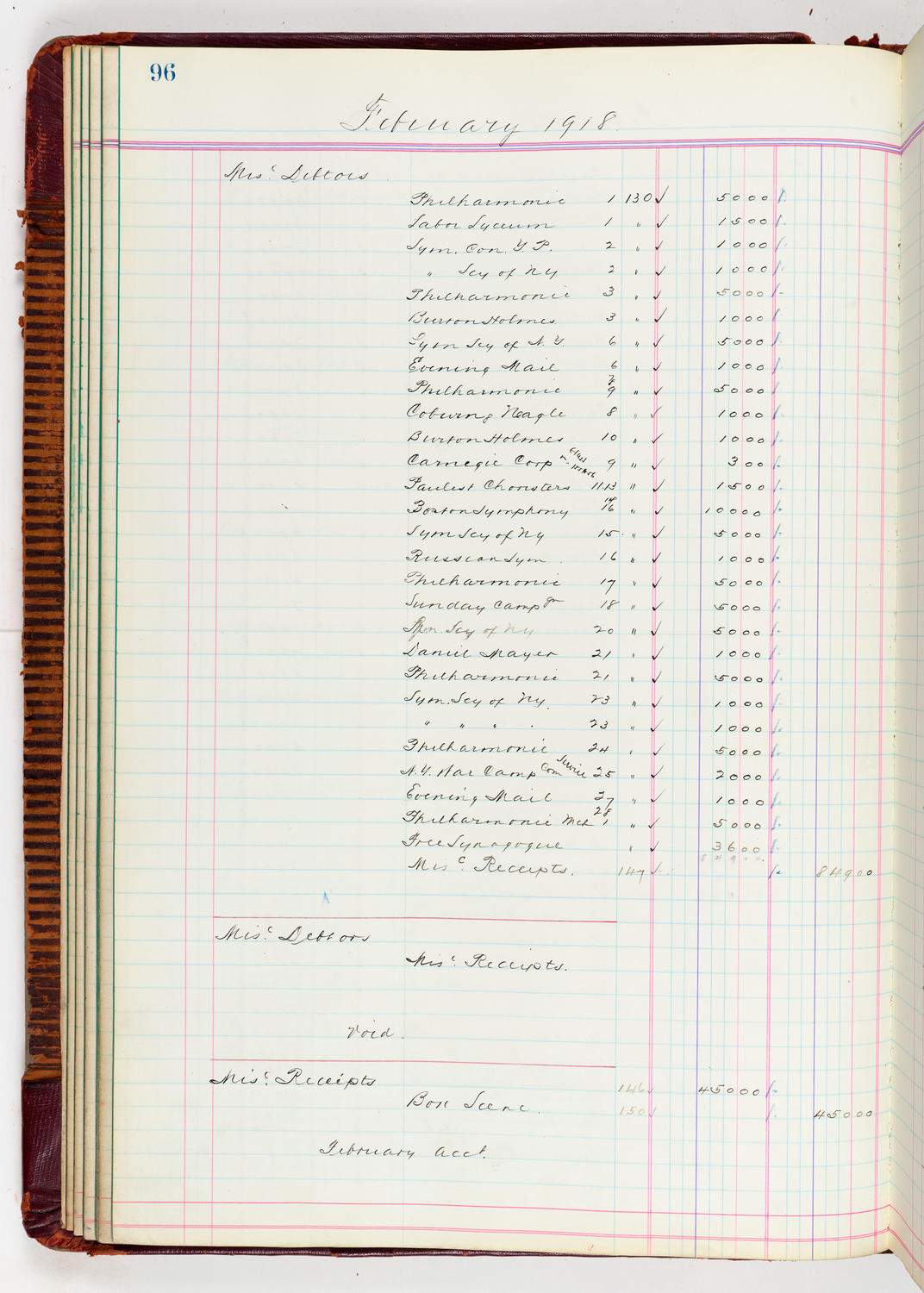 Music Hall Accounting Ledger, volume 5, page 96