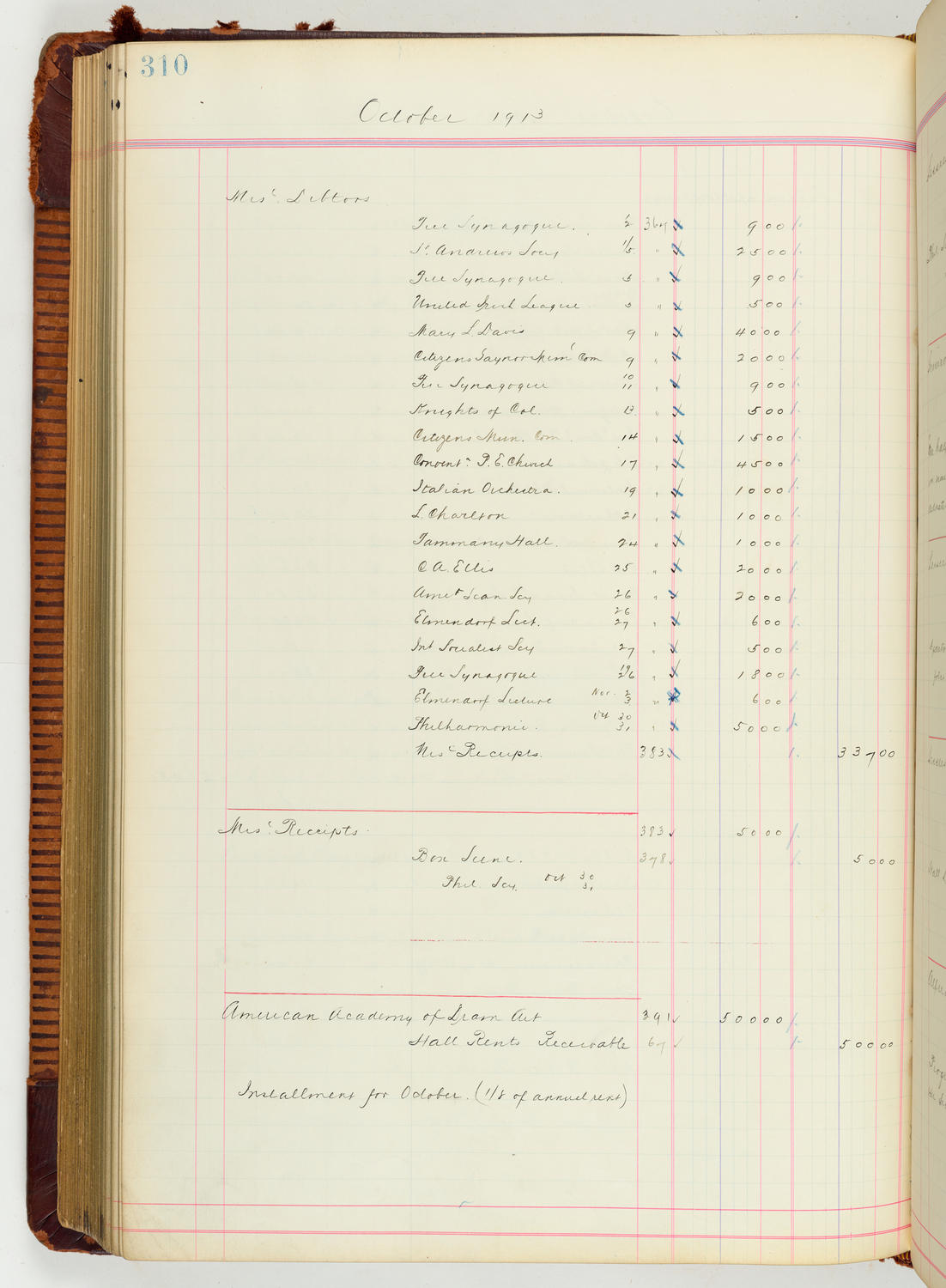 Music Hall Accounting Ledger Journal, volume 7, page 310