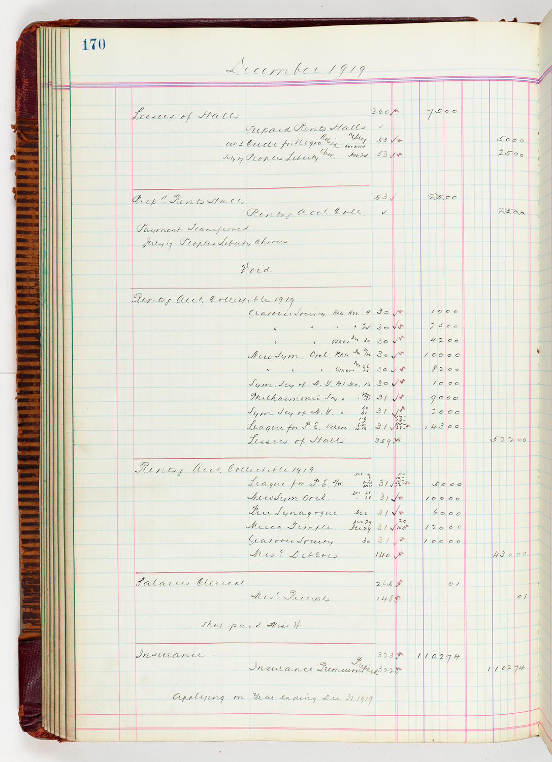 Music Hall Accounting Ledger, volume 5, page 170