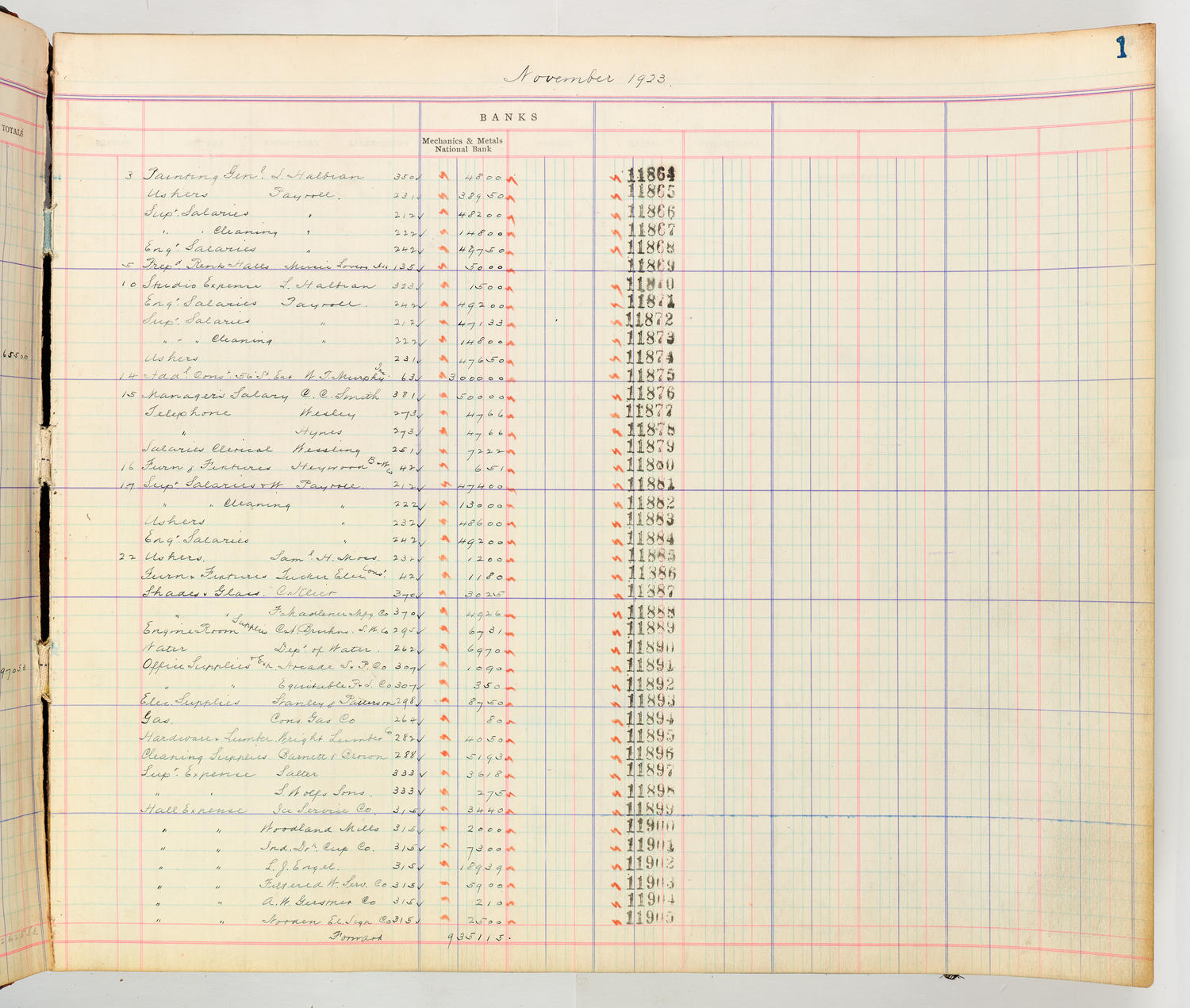 Music Hall Accounting Ledger Cash Book, volume 8, page 1b