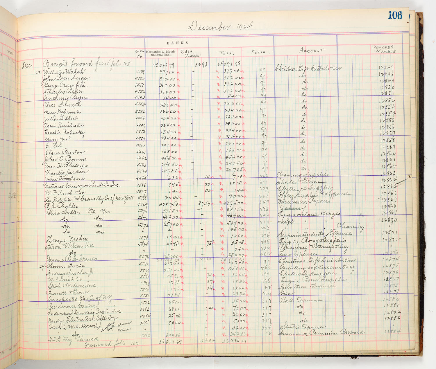 Music Hall Accounting Ledger Cash Book, volume 8, page 106b